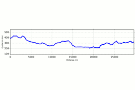 Profilo altimetrico della Tappa 3 dell'Alta Via dell'Anfiteatro Morenico di Ivrea