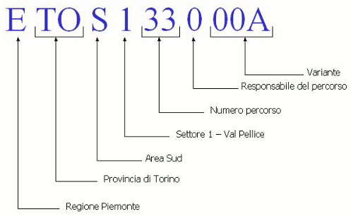 Esempio di codice sentiero: E TO S 1 33 0 00A