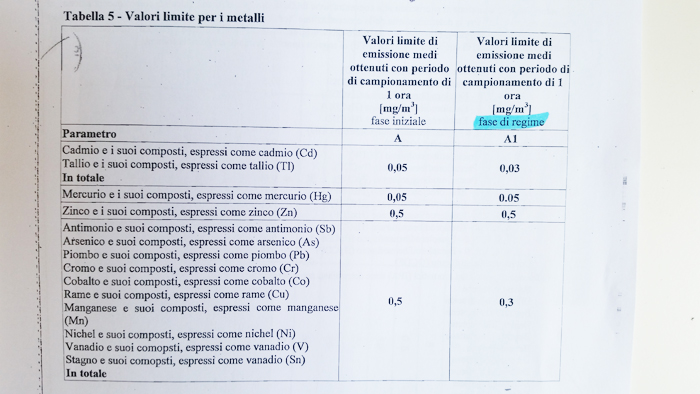 nuova-tabella-emissioni-ott1