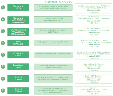elenco seminari territoriali