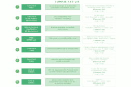 Elenco seminari territoriali