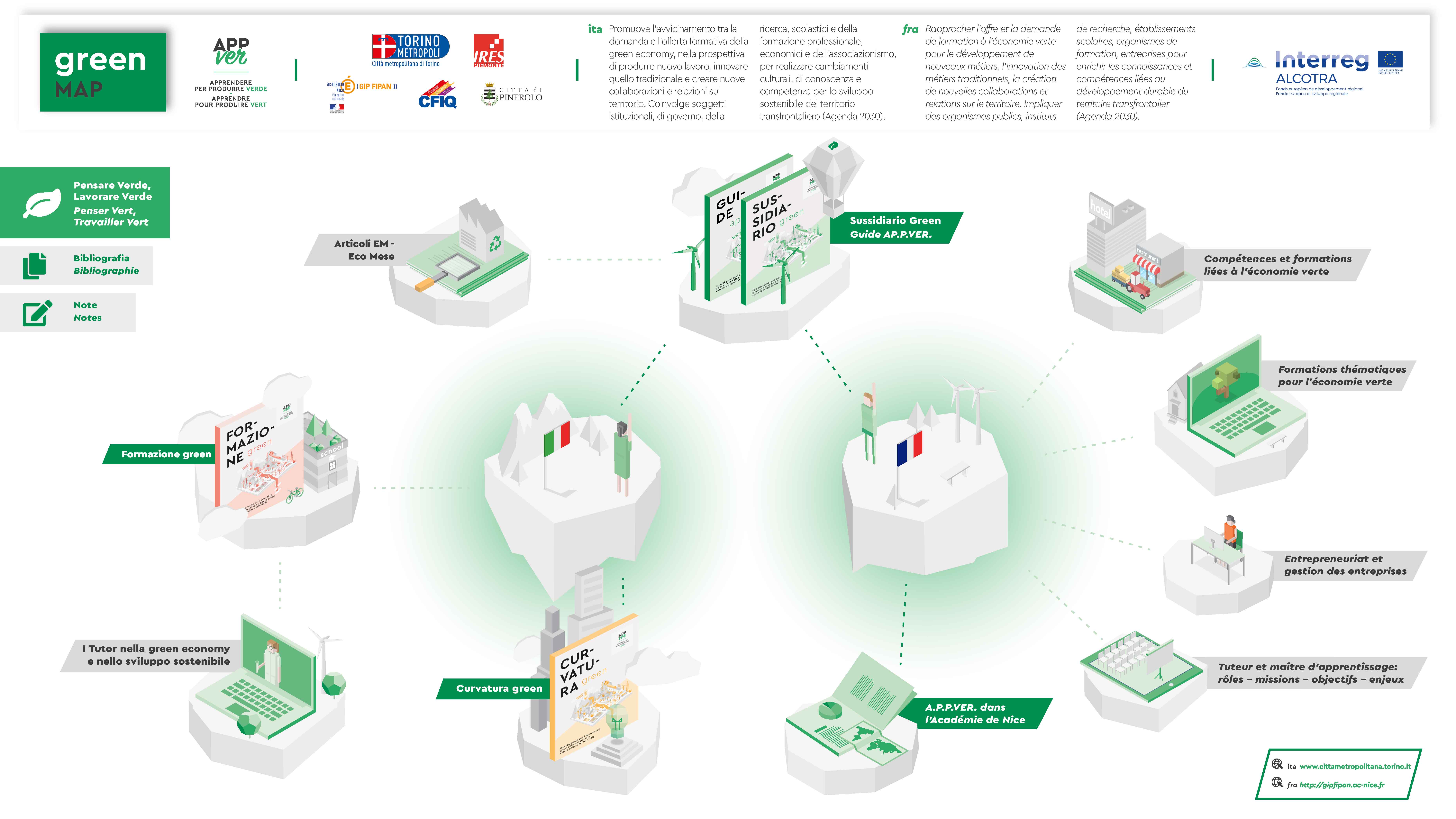 green MAP