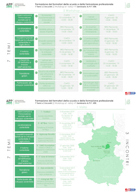 Programma formazione tematica