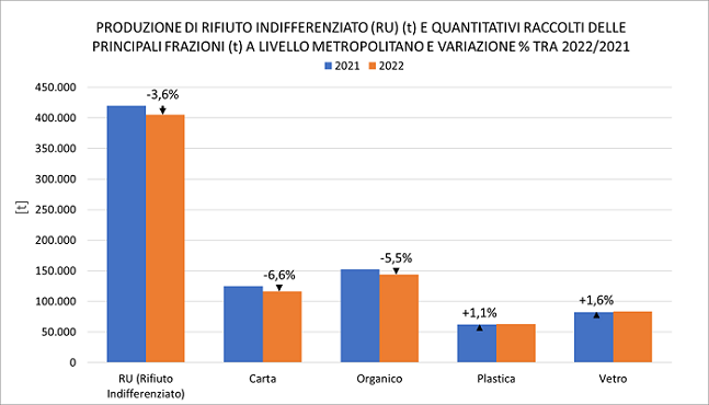 Grafico FRAZIONI