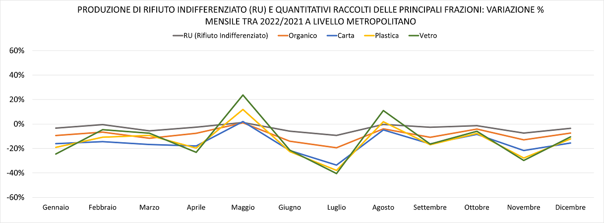 grafico FRAZIONI