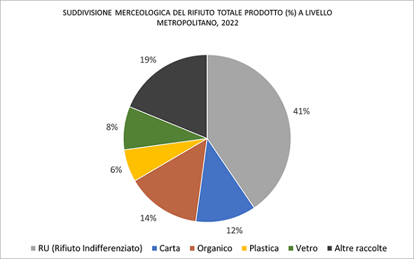 Grafico FRAZIONI