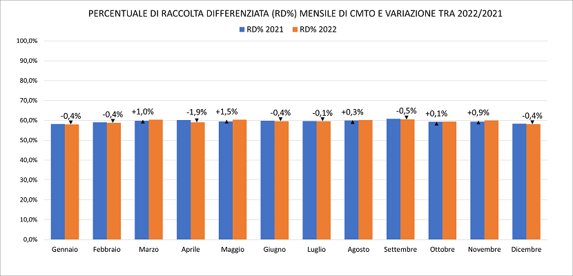 Grafico RT