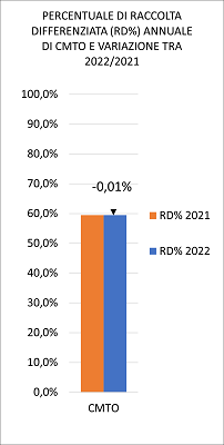 Grafico RT_CMTO