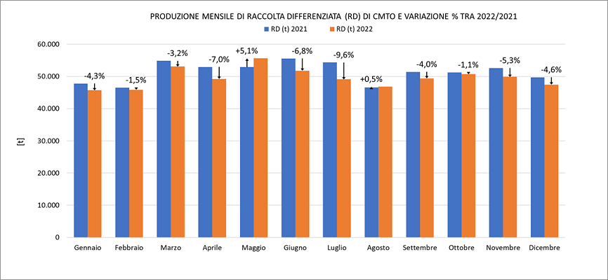 Grafico RT