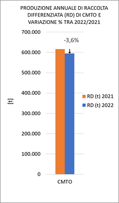 Grafico RT_CMTO