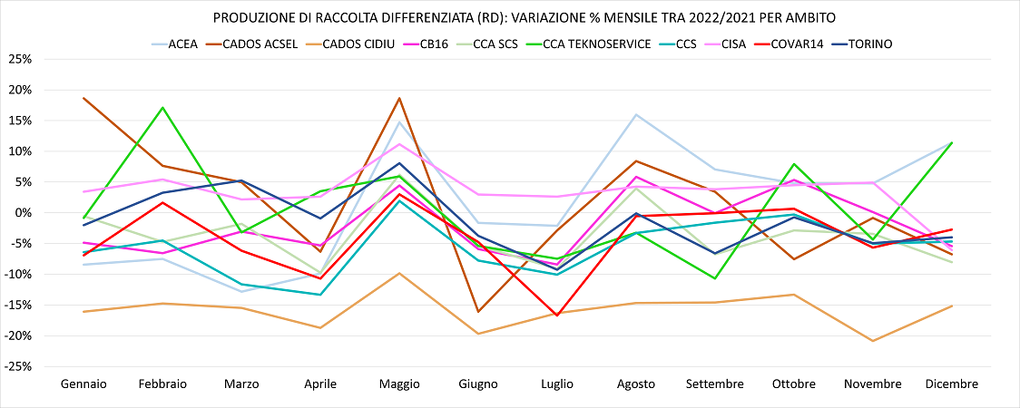 grafico RT