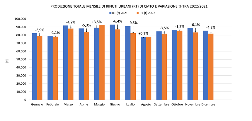 Grafico RT