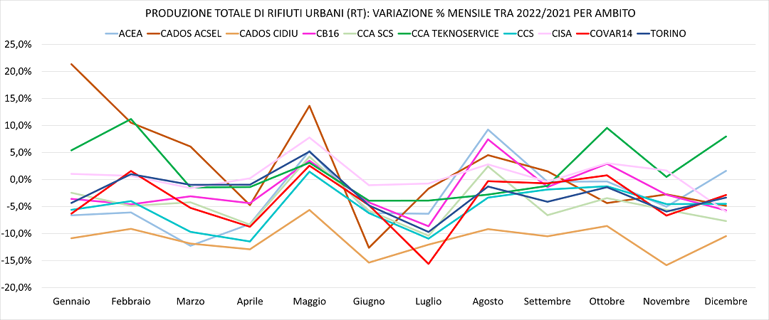 grafico RT