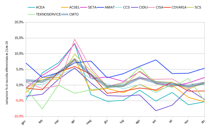 grafico RD