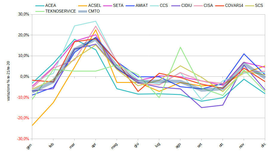 grafico RT