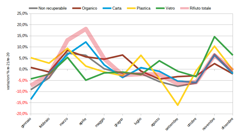 grafico frazioni