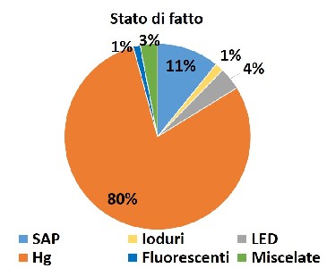 grafico azeglio