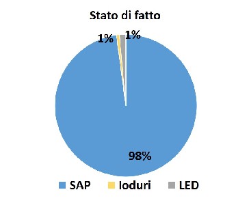 grafico baldissero