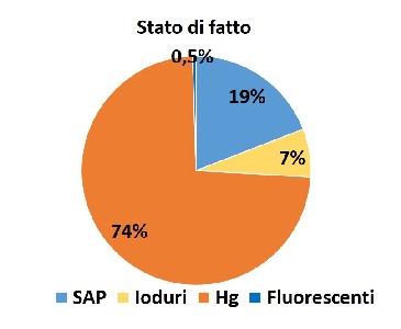 grafico bibiana