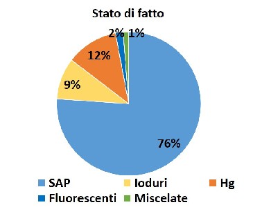 grafico azeglio