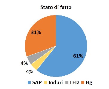 grafico pecetto