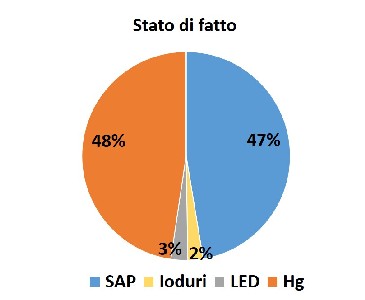 grafico rivalta