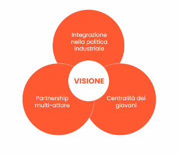 visione