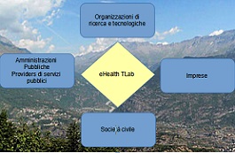 Descrizione pilot action ECORis3