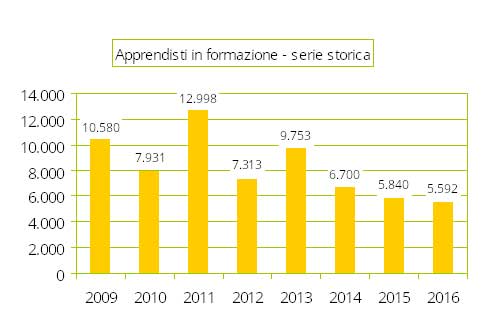 app-storico-2017