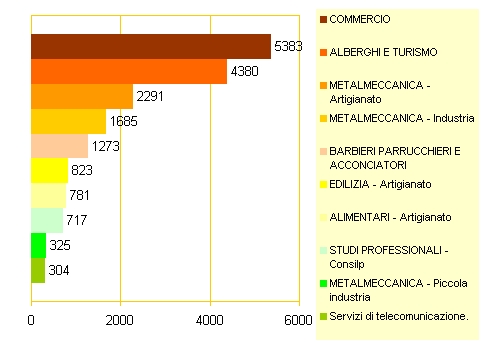 azienda