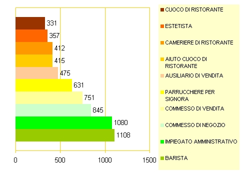 qualifica