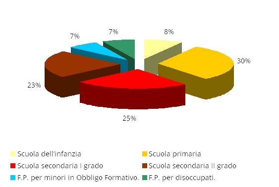 disabili