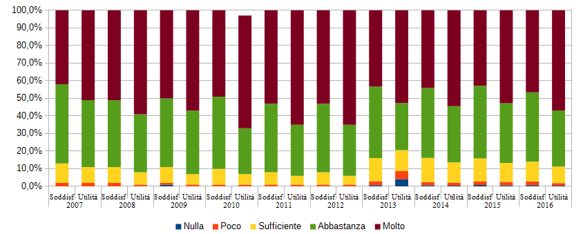 mdl seriestorica 2016