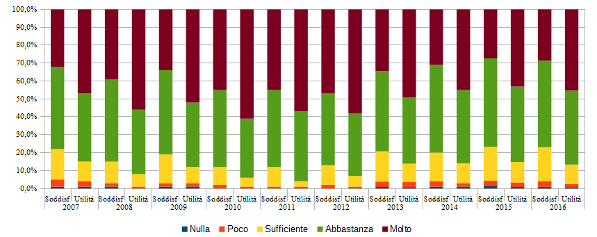 oi seriestorica 2016