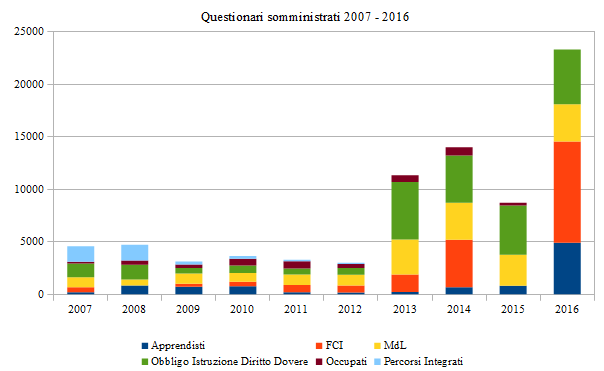 questionari2018