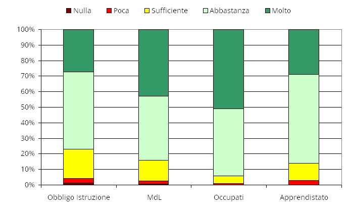Livello di soddisfazione degli allievi sui corsi 2015