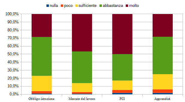 soddisfazionereport2018