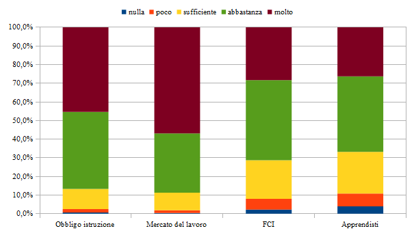 utilitàreport2018