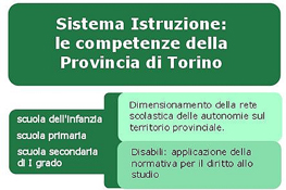 Sistema istruzione: le competenze della Città metropolitana di Torino