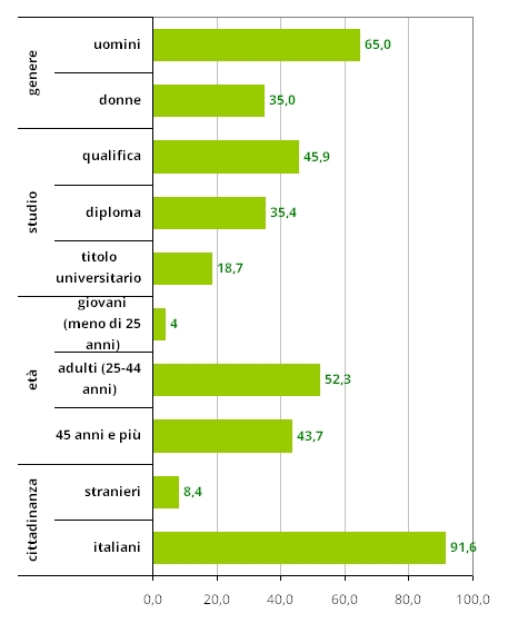 sicurezza-socio-anagrafiche