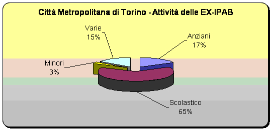 grafico EX IPAB copia