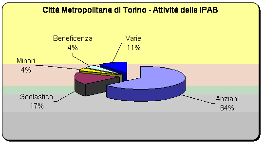 grafico IPAB copia