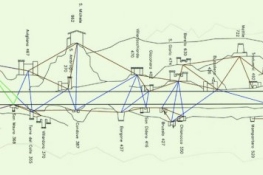 Lo scacchiere fortificato, schema dei collegamenti visivi