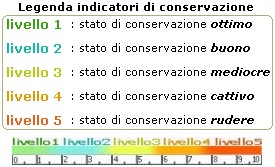 Legenda grafica dello stato di conservazione, da ottimo a rudere