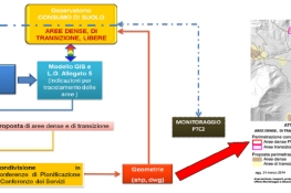 Metodologia proposta dal PTC2 - esempio 2