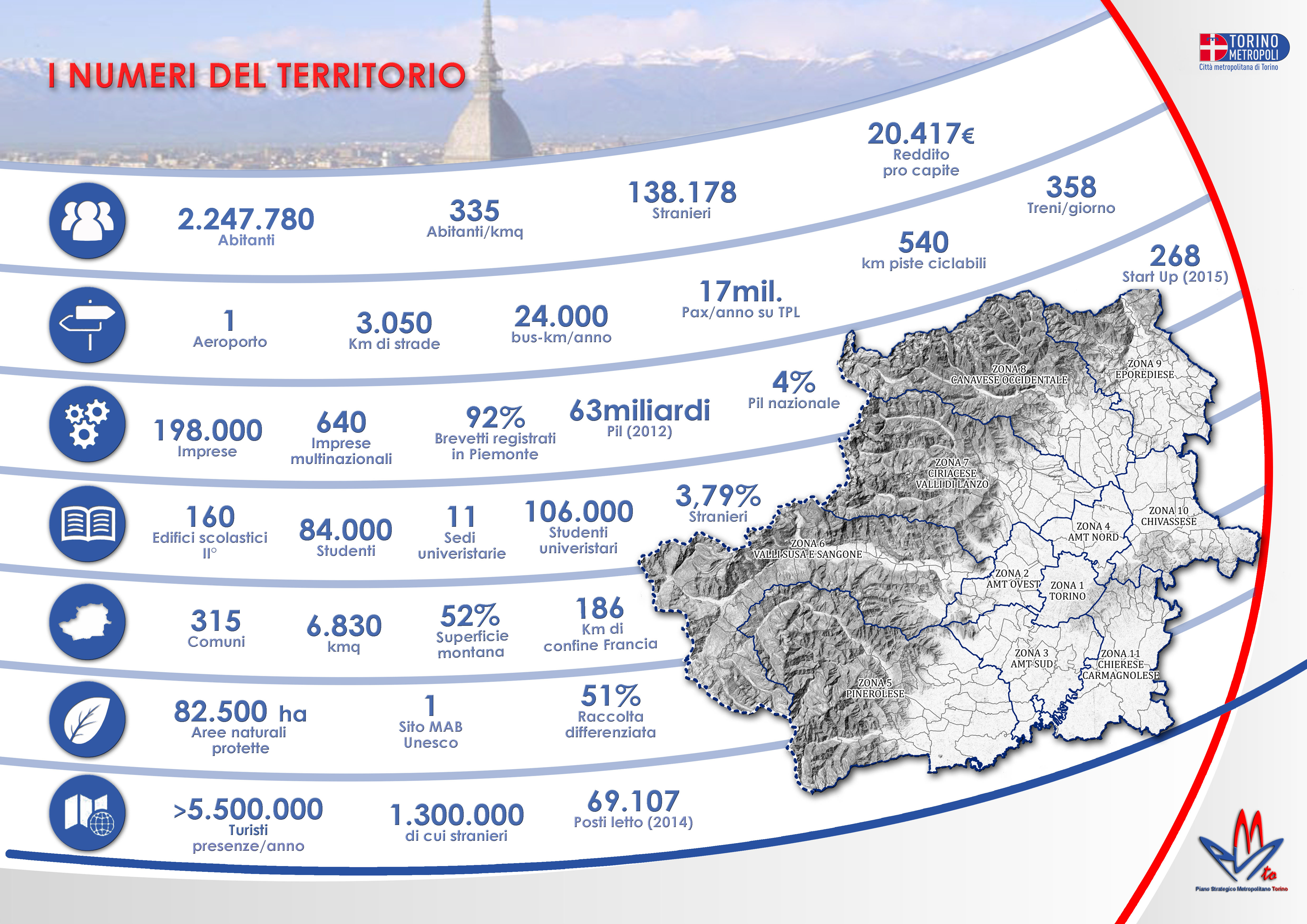 Numeri del territorio