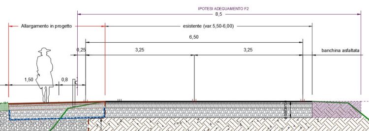 Sezione tipo adeguamento infrastruttura 1