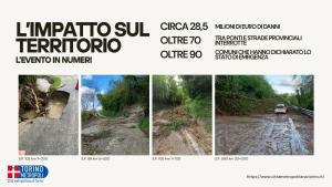 l'impatto sul territorio 