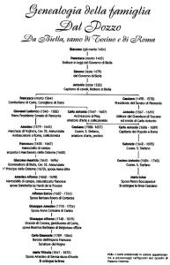 Albero genealogico famiglia Dal Pozzo Cisterna