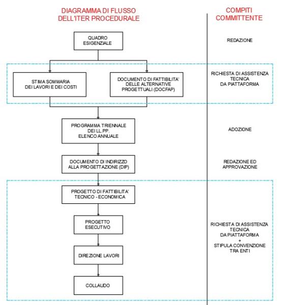 FLOW_CHART_RICHIESTE